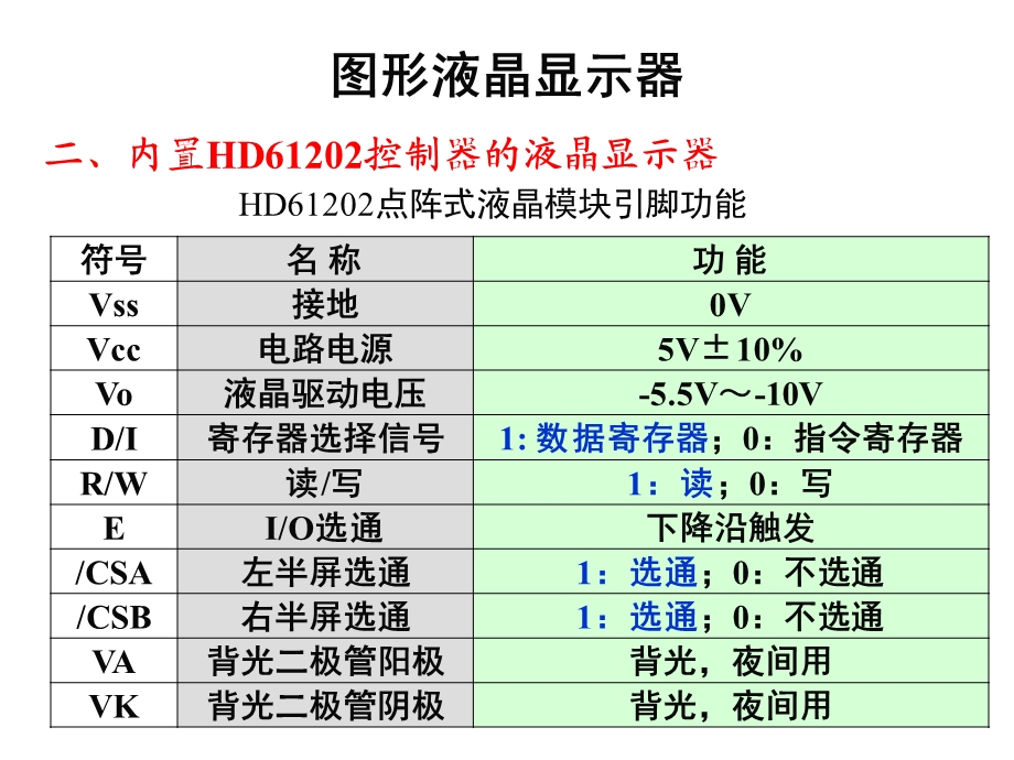 图形液晶显示器.ppt_第3页