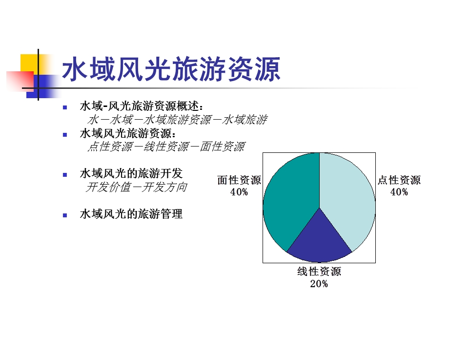 旅游资源的开发与管理水域风光旅游资源.ppt_第1页