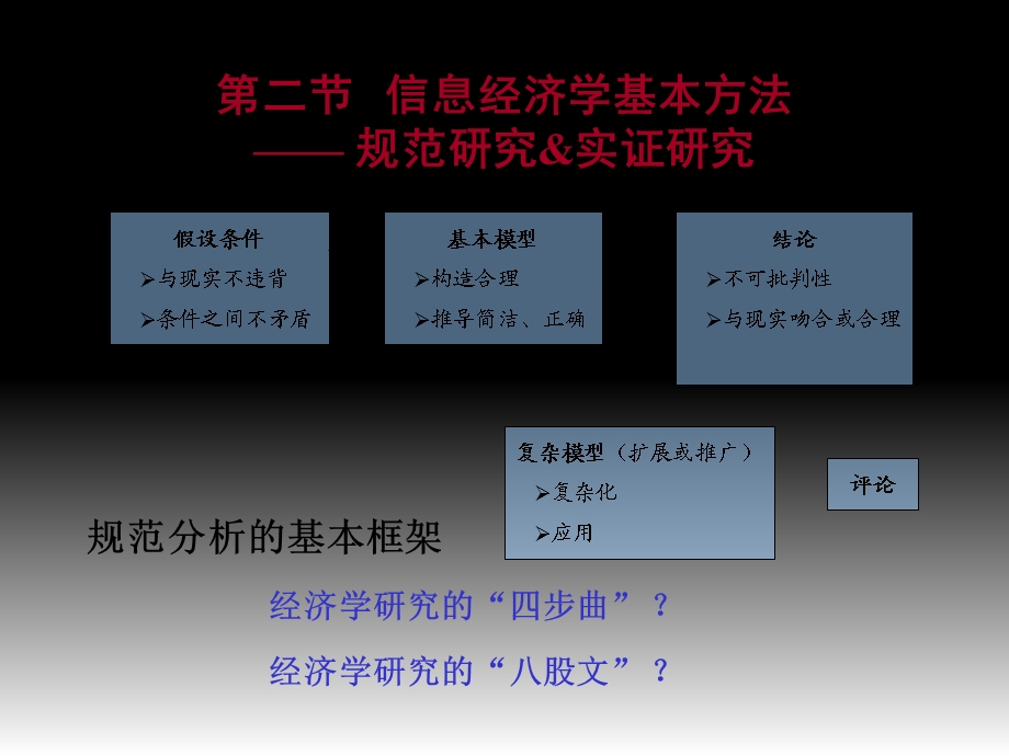 信息经济学第三章-信息经济学研究方法.ppt_第2页