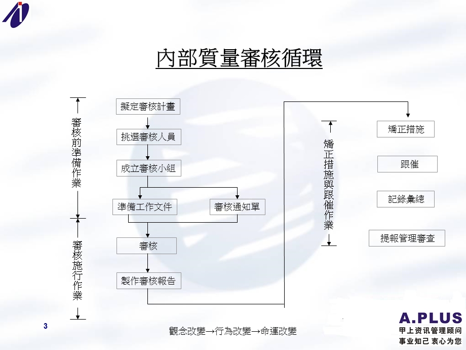 内审员教材讲义.ppt_第3页