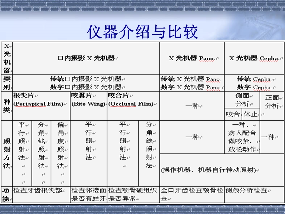 教学拍牙齿片子.ppt_第3页