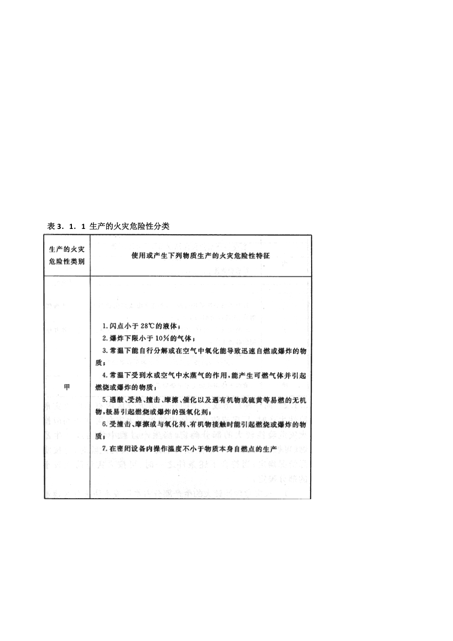 建筑设计防火规范强制条文.doc_第1页