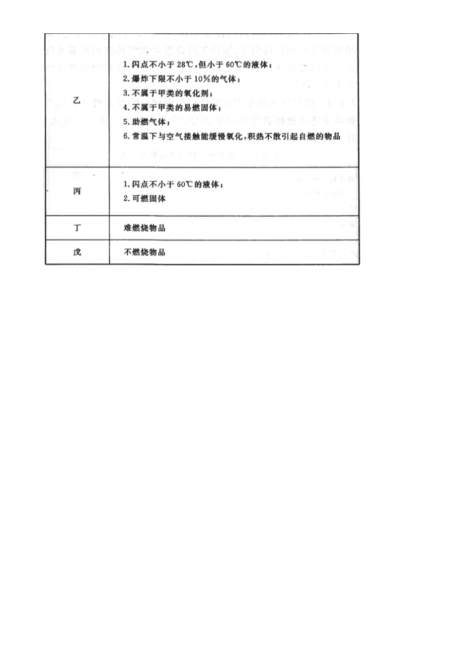 建筑设计防火规范强制条文.doc_第3页