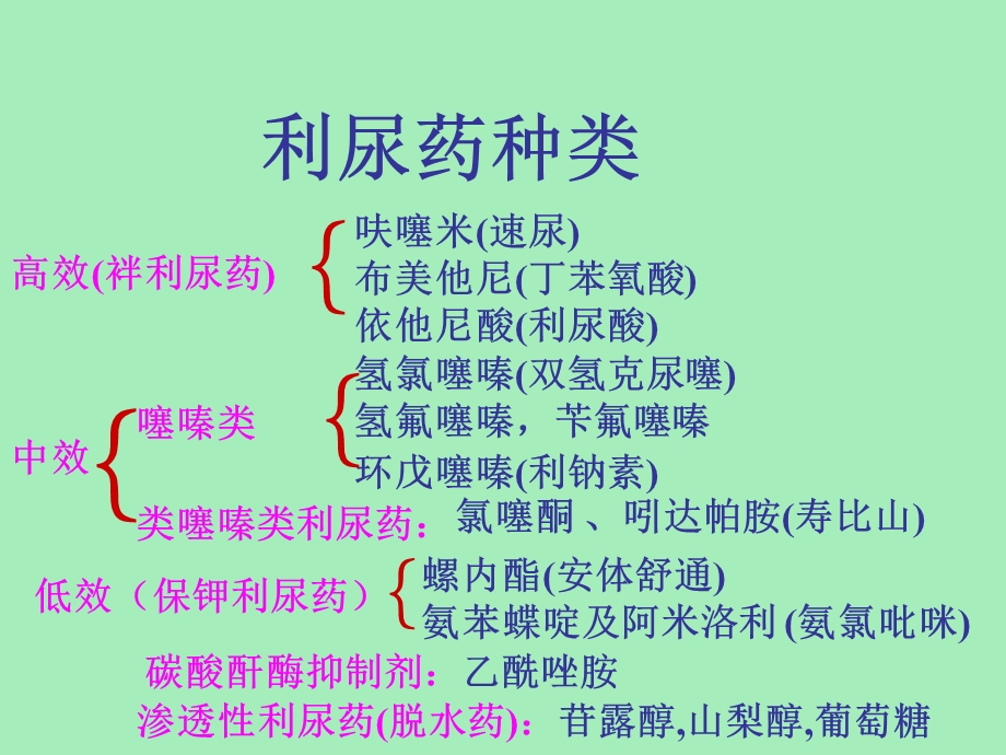 利尿剂临床使用.ppt_第3页