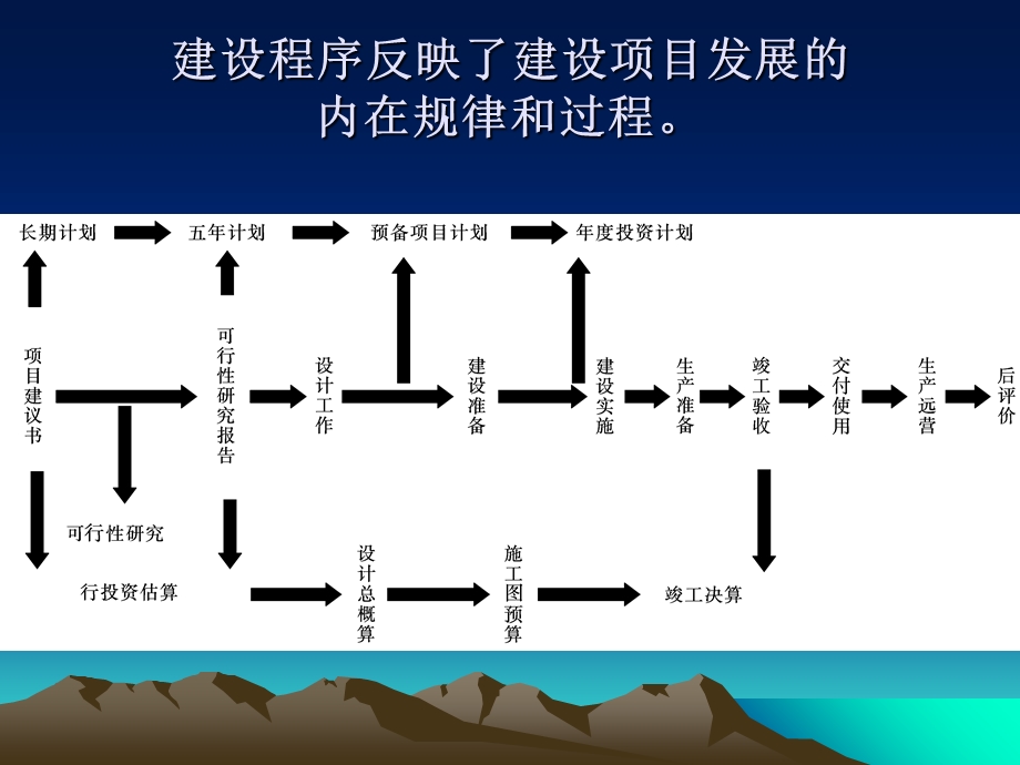 土木工程项目管理.ppt_第3页