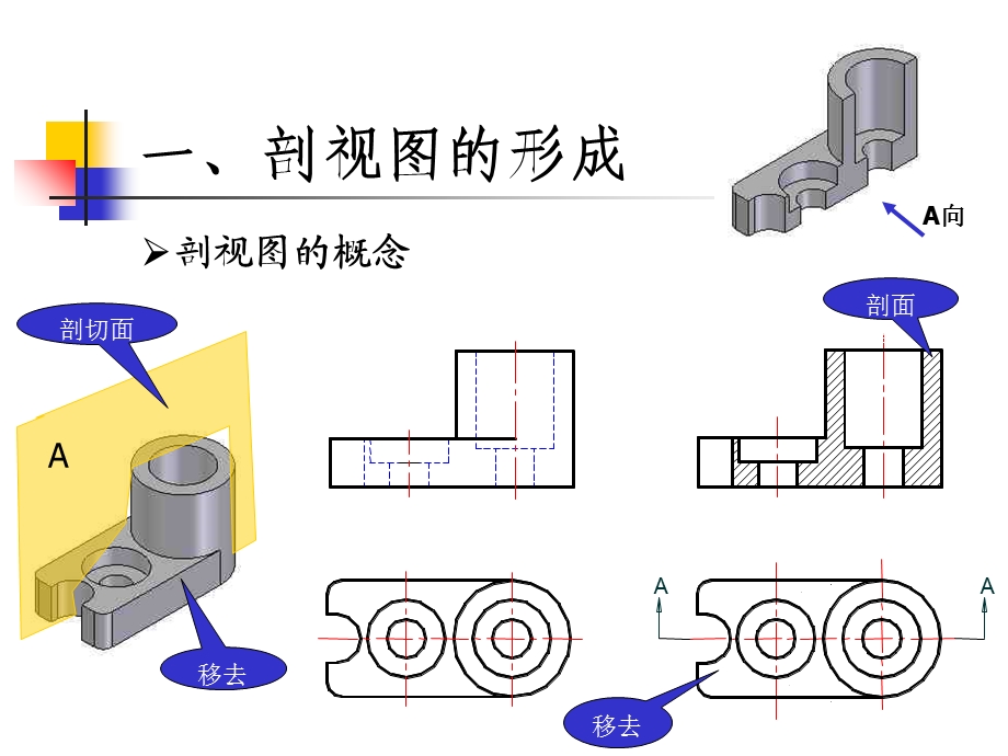 剖视图的画法种类.ppt_第2页