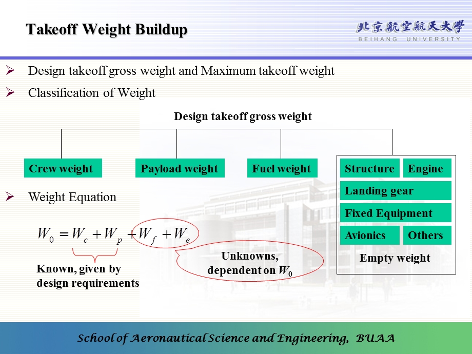 先进飞行器设计工程讲义.ppt_第3页