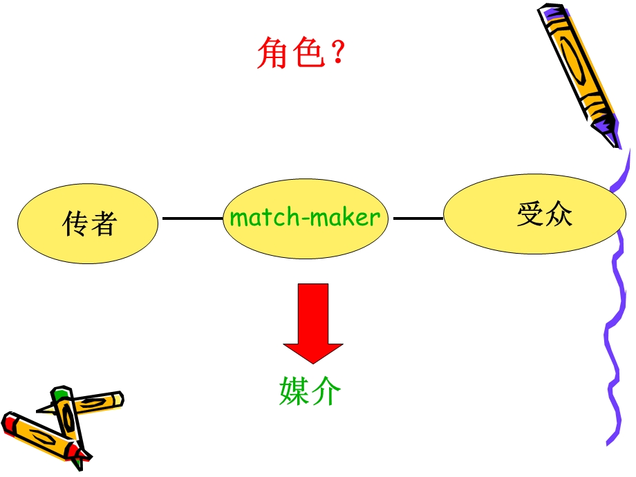 媒介的功能与影响.ppt_第2页