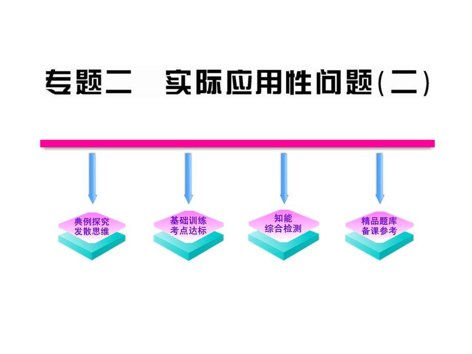 实际应用性问题.ppt_第1页