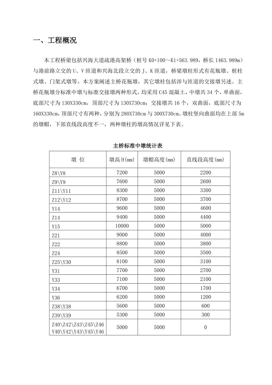 主桥花瓶墩施工方案.doc_第3页