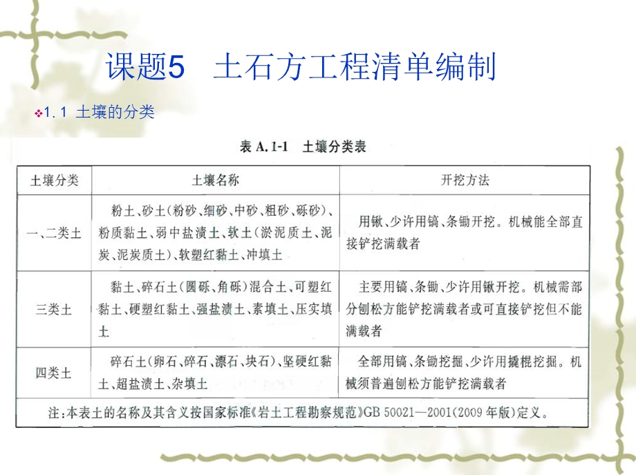 土石方工程清单编制与计价.ppt_第3页