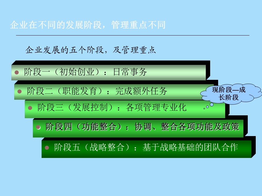 公司架构、部门职责、定岗定编.ppt_第3页