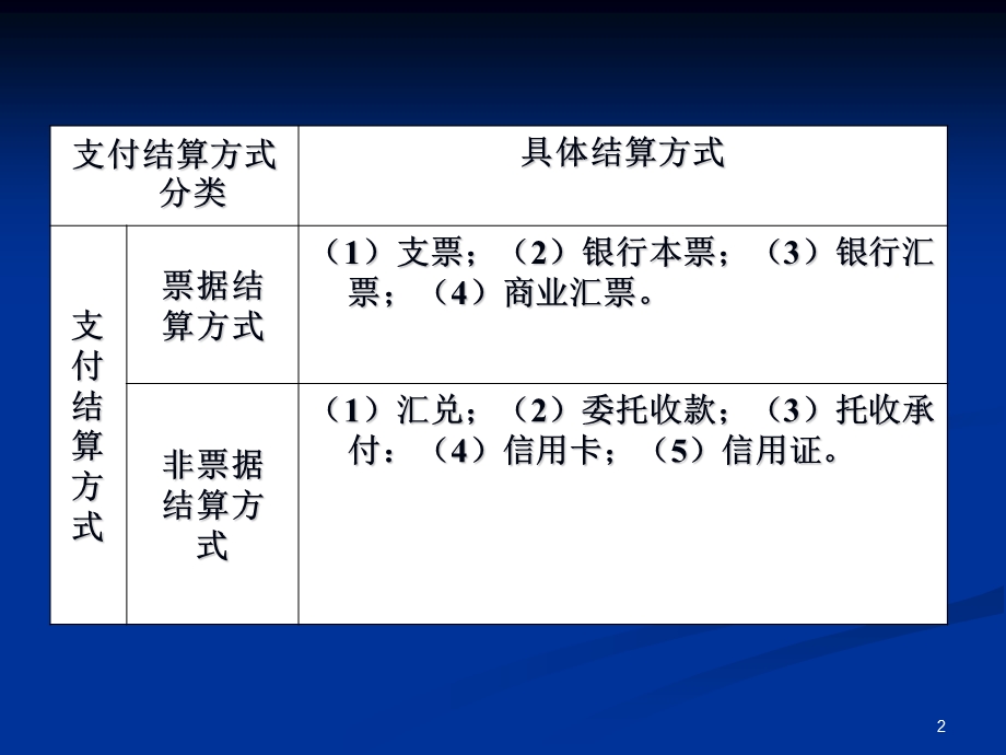 修订二章节支付结算法律制度.ppt_第2页