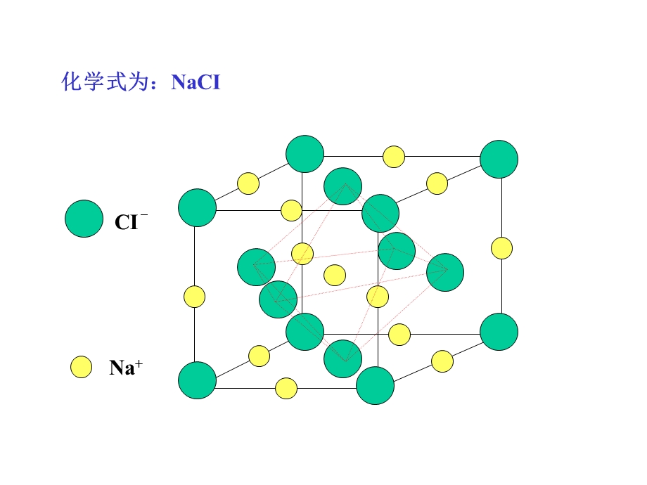 晶体的典型结构类型.ppt_第3页