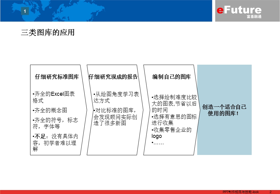 制作规范与技能培训.ppt_第3页