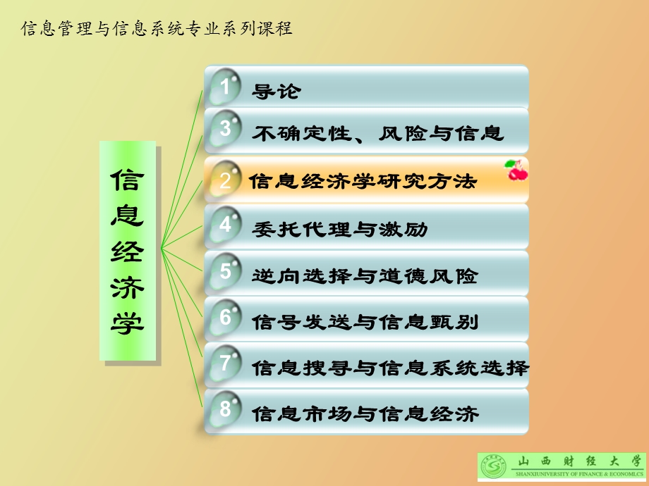 信息经济学研究方法.ppt_第2页