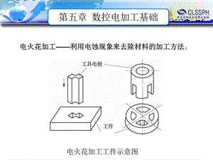 数控电加工基础.ppt