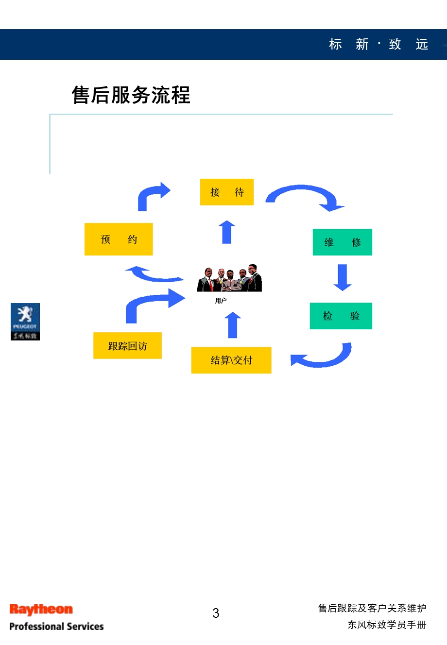 售后跟踪及客户关系维护.ppt_第3页