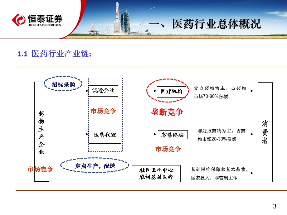 医药行业下半年投资策略(最新版).ppt_第3页