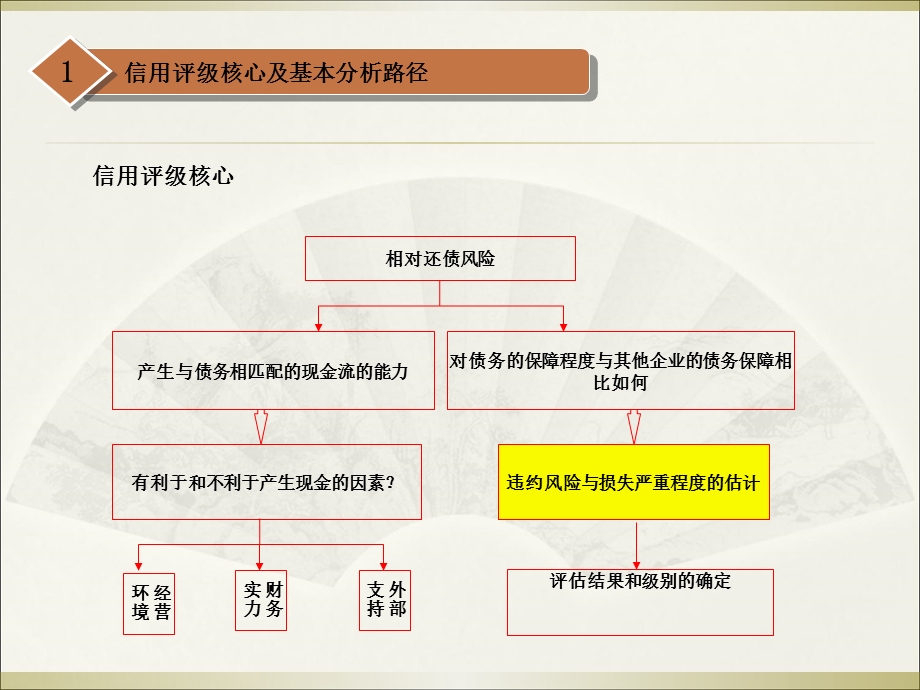 小企业信用风险管理辅助工具(常胜).ppt_第3页