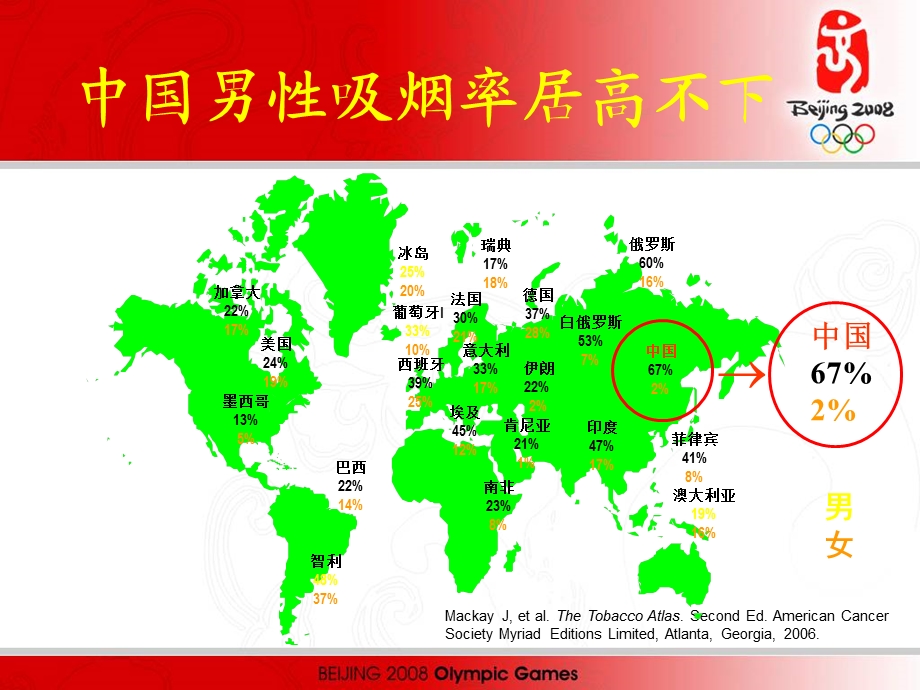 控烟与肺癌防治.ppt_第3页