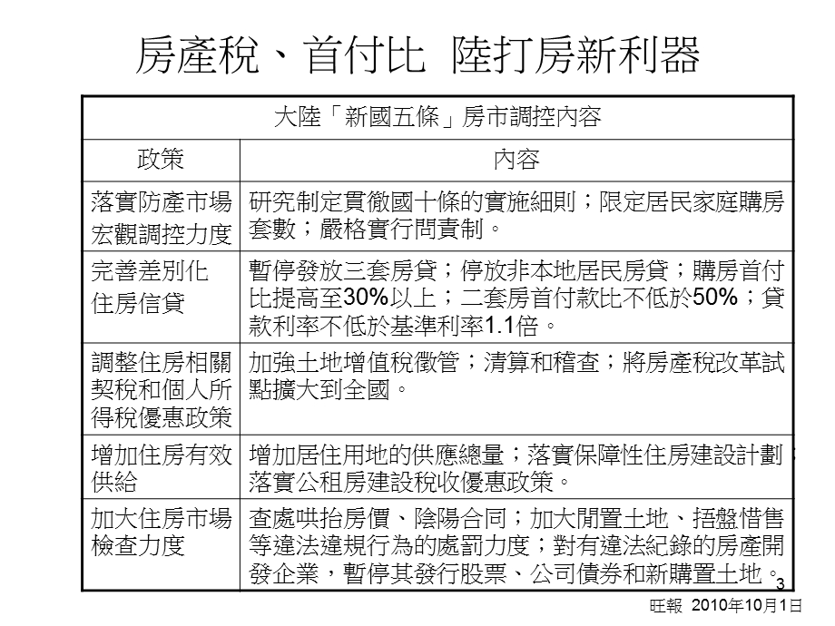 全球利率、汇率议题.ppt_第3页