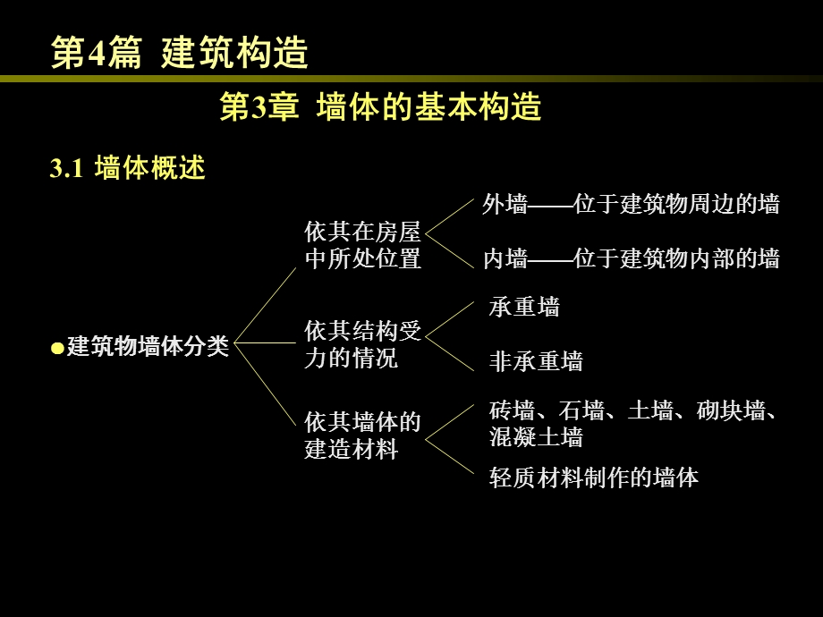 房屋建筑学4.3墙体的基本构造.ppt_第1页