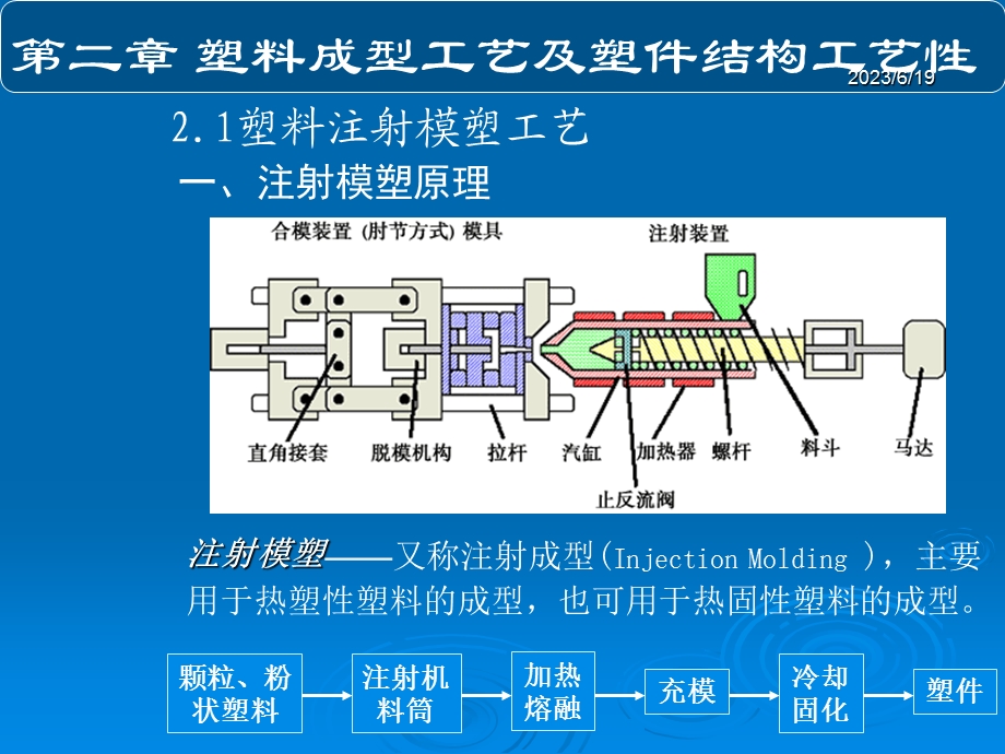 塑料模具设计制造.ppt_第3页