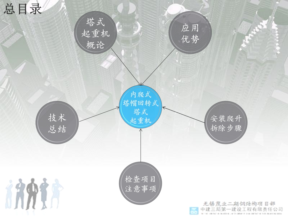 塔吊学习技术交流资料.ppt_第3页