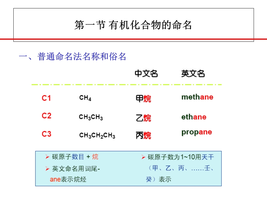 有机化合物的命名和异构.ppt_第3页