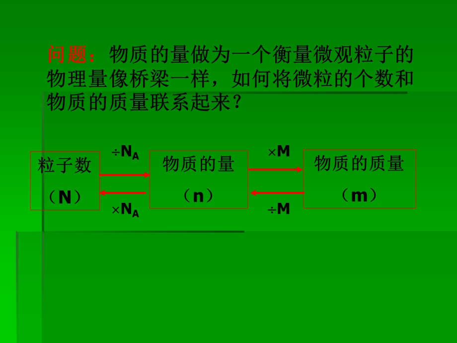 气体摩尔体积1.ppt_第2页