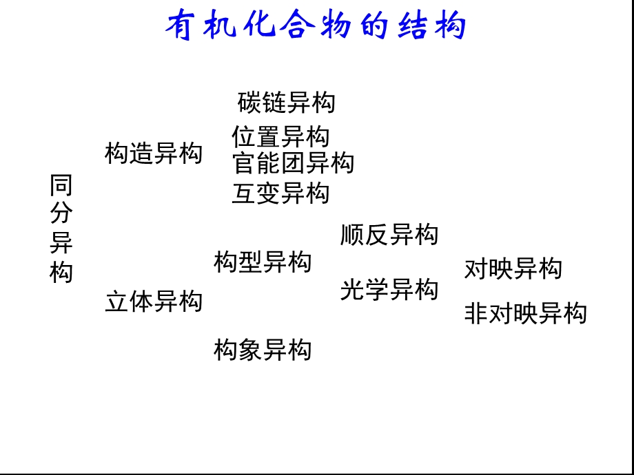 有机化合物的结构复习.ppt_第2页