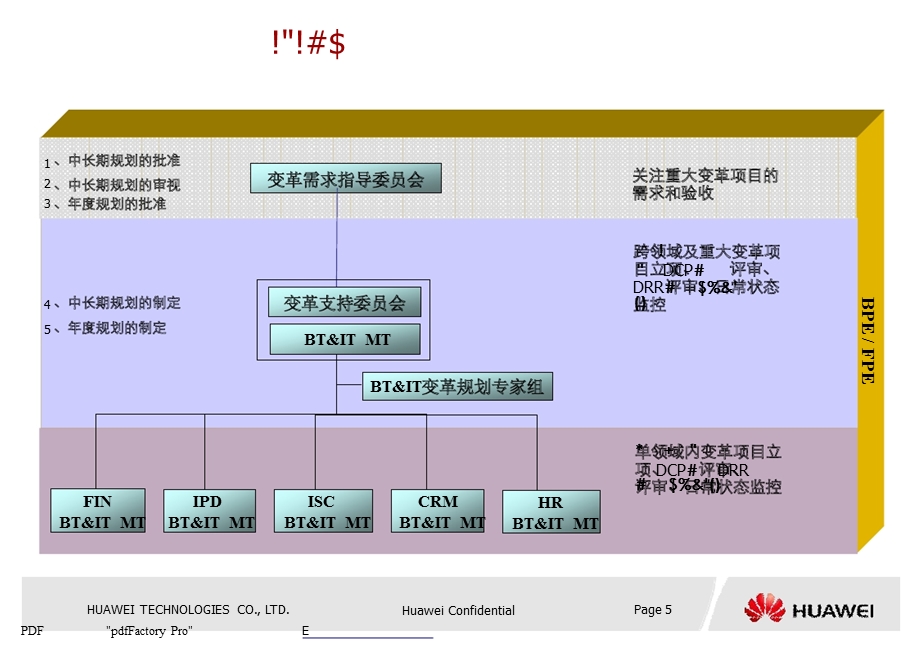 华为变革及流程管理框架.ppt_第1页