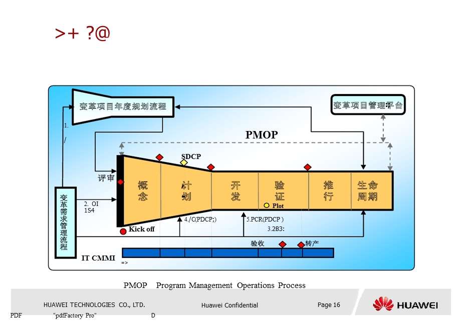 华为变革及流程管理框架.ppt_第2页