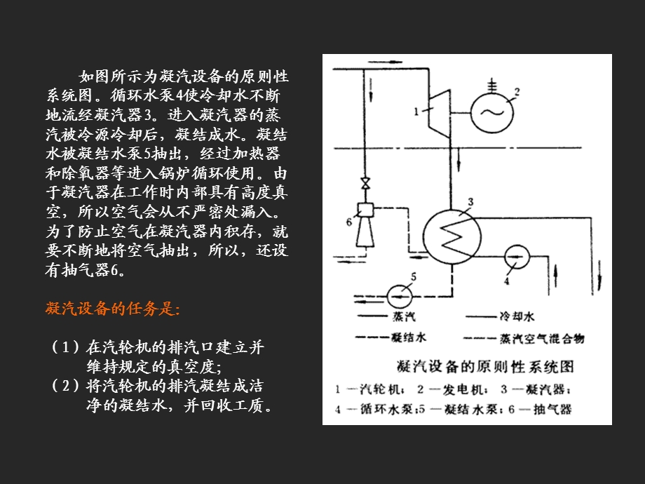 凝汽器与真空系统.ppt_第3页