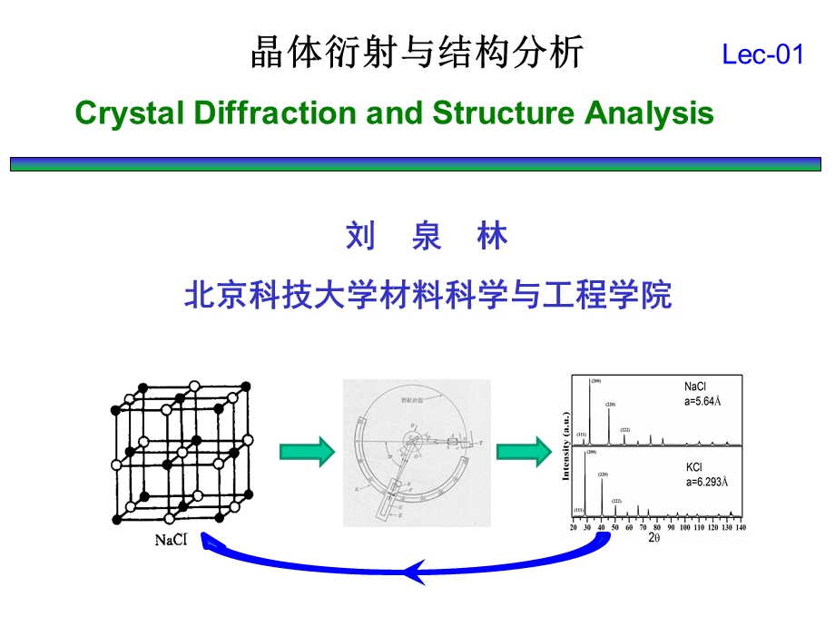 晶体衍射与结构分析L01刘泉林.ppt_第1页