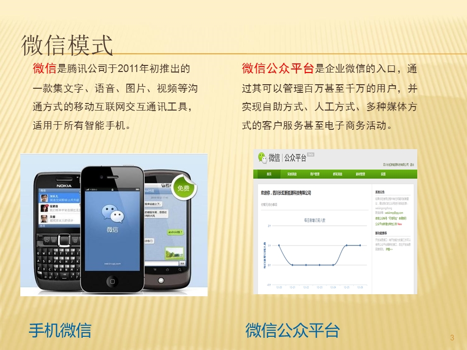 最全微信公众平台应用方案.ppt_第3页
