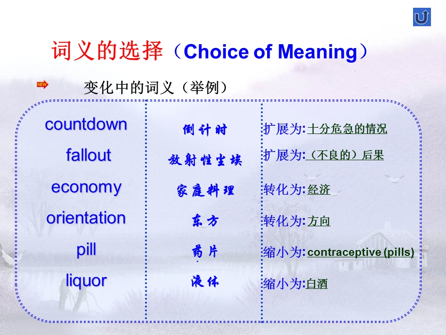 商务英语翻译教程.ppt_第3页