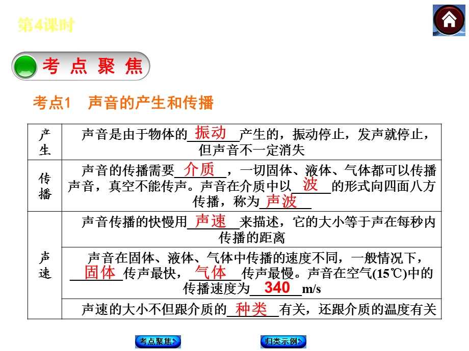 【最新—中考必备】2014北师大版中考复习方案课件（考点聚焦+归类探究）：第4课时声现象（以2013年真题为例）.ppt_第2页