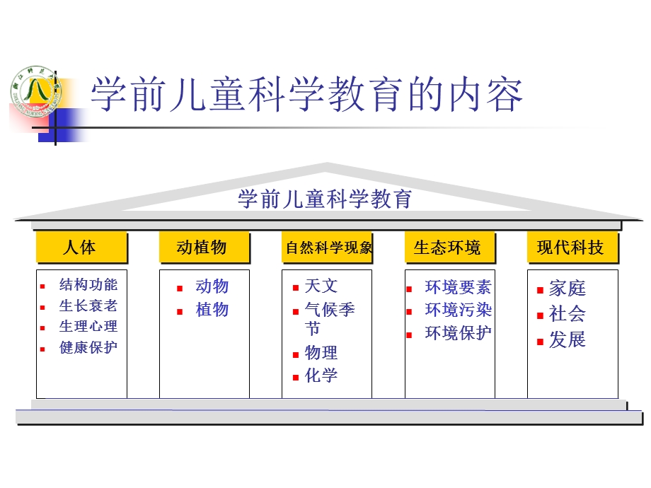 学前儿童科学教育内容.ppt_第3页