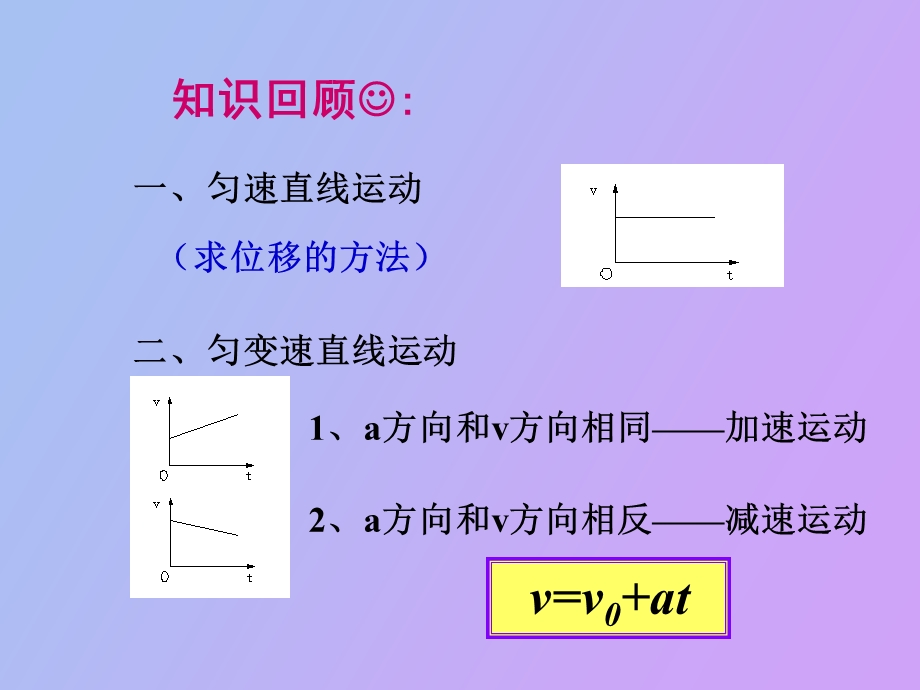 匀变速直线运动位移与时间、速度的关系.ppt_第1页