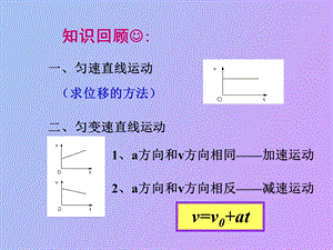 匀变速直线运动位移与时间、速度的关系.ppt