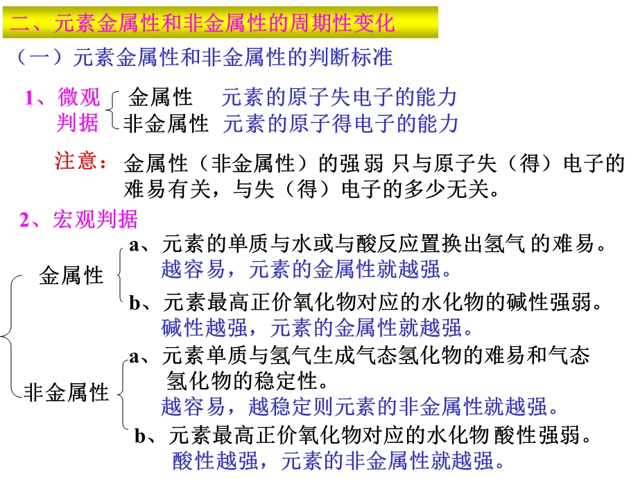 元素周期律元素的金属性和非金属性的变化.ppt_第3页