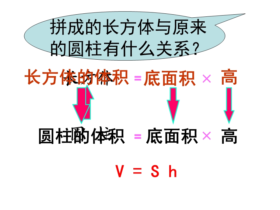 六年级下数学课件-圆柱的体积2-苏教.ppt_第3页