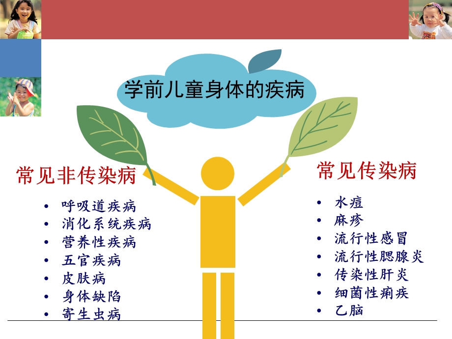 学前儿童身体的疾病及其预防.ppt_第2页