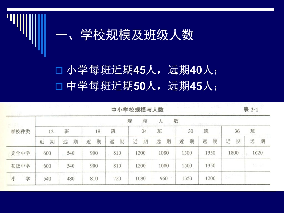 教学楼设计指导.ppt_第2页