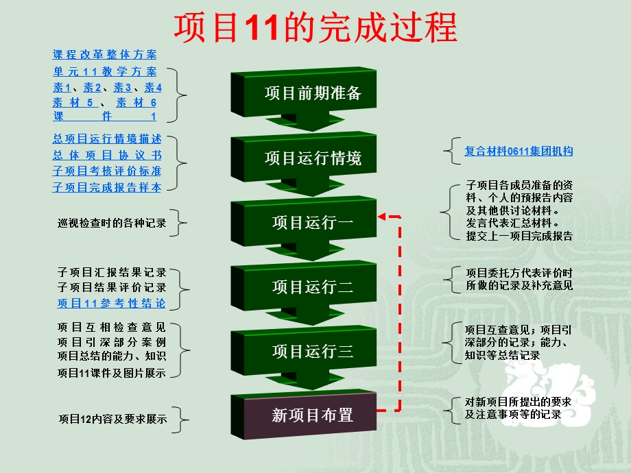 六种等级塑料电缆材料的分析、选择、改性.ppt_第3页