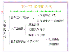 天气与气候复习.ppt