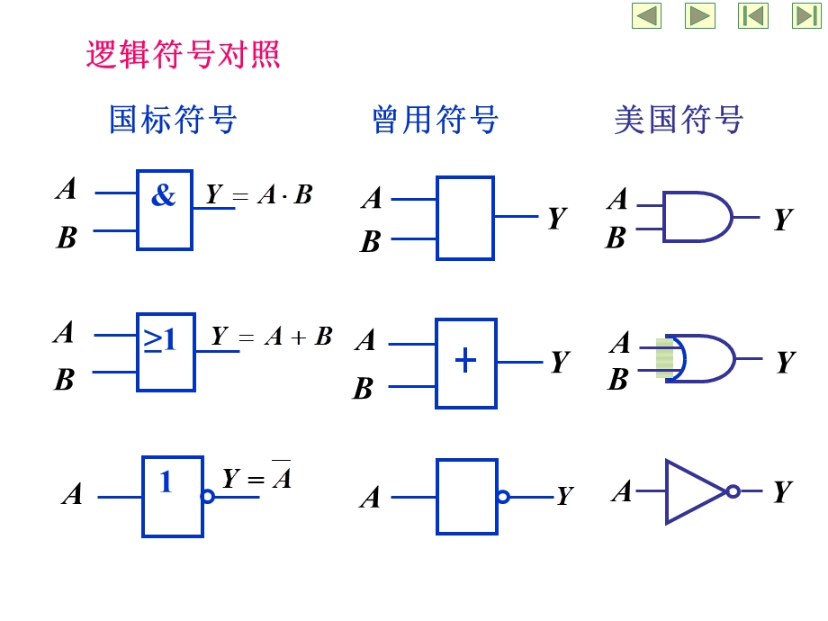 数字电路复习总结.ppt_第2页