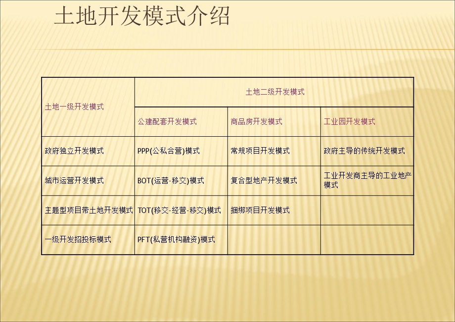 土地开发模式简介.ppt_第3页